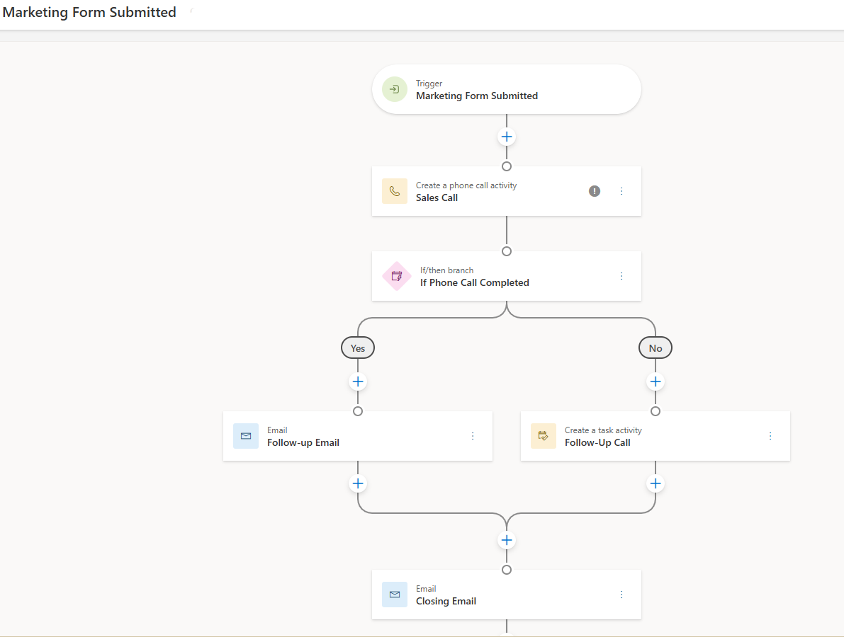 Marketing - Customer Journey Demo